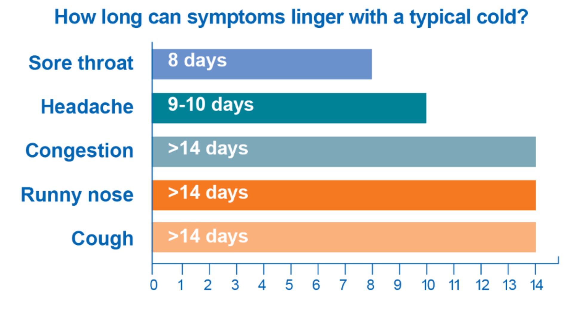 What s Got You Sick When To Take Antibiotics Joint Base San Antonio 