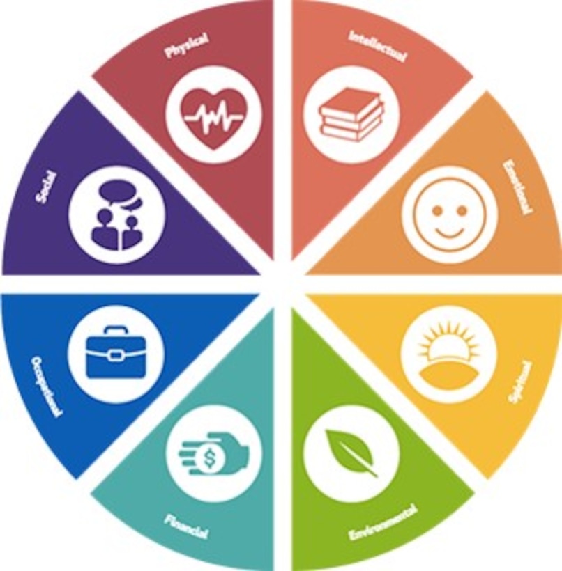 wheel of wellness chart