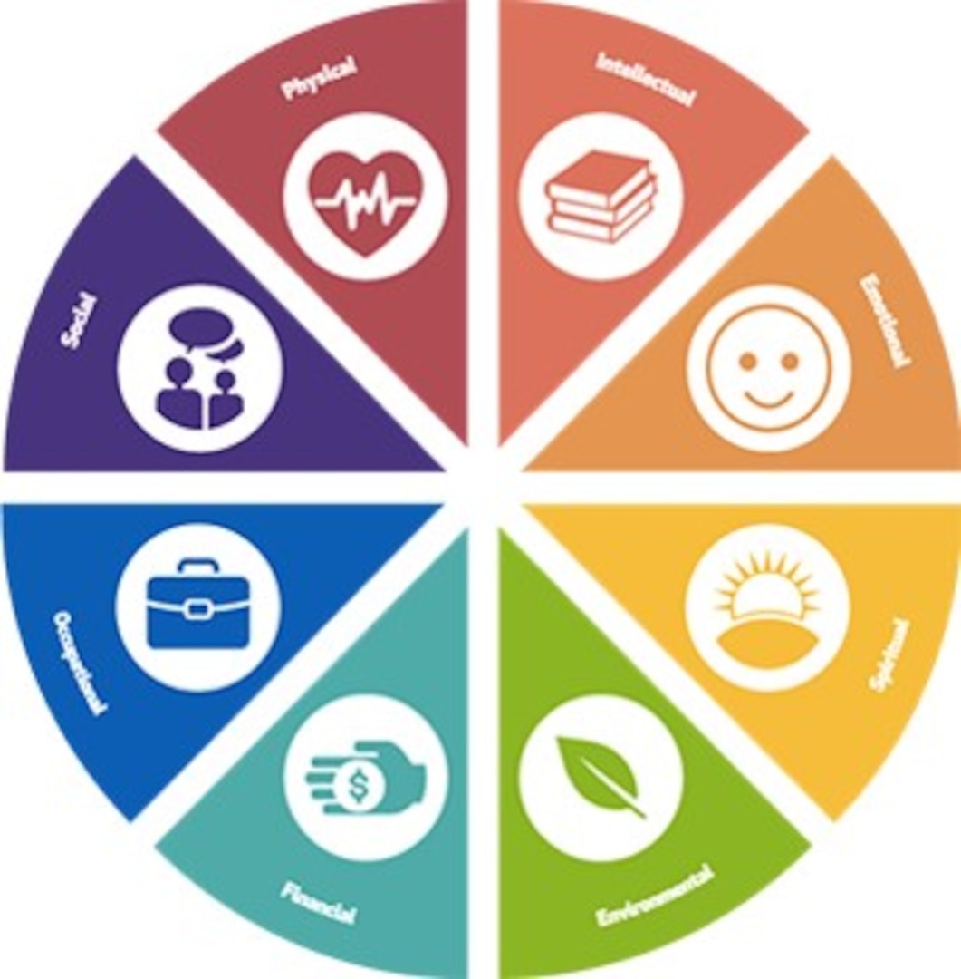 Graphic image of a sample “Wellness Wheel” similar to a pie chart with pieces representing different aspects of wellness such as intellectual, emotional, physical, social, spiritual and occupational.