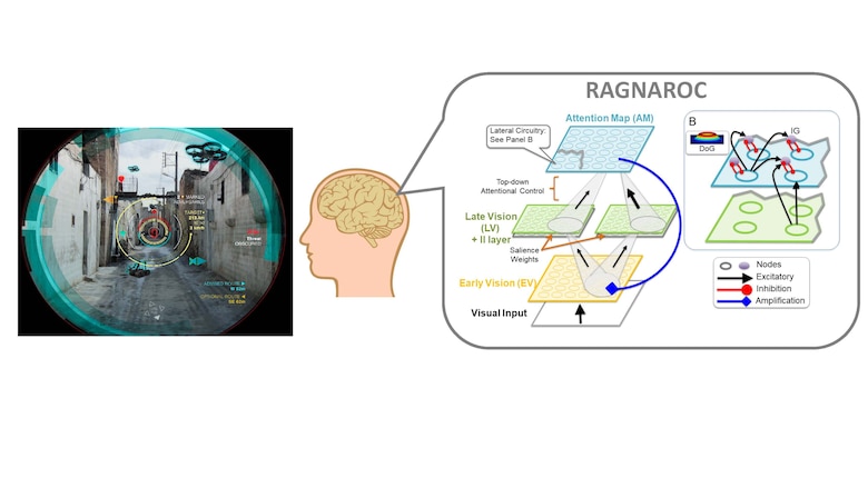 Army Scientist Enhances Future Combat Wearable Technology U S