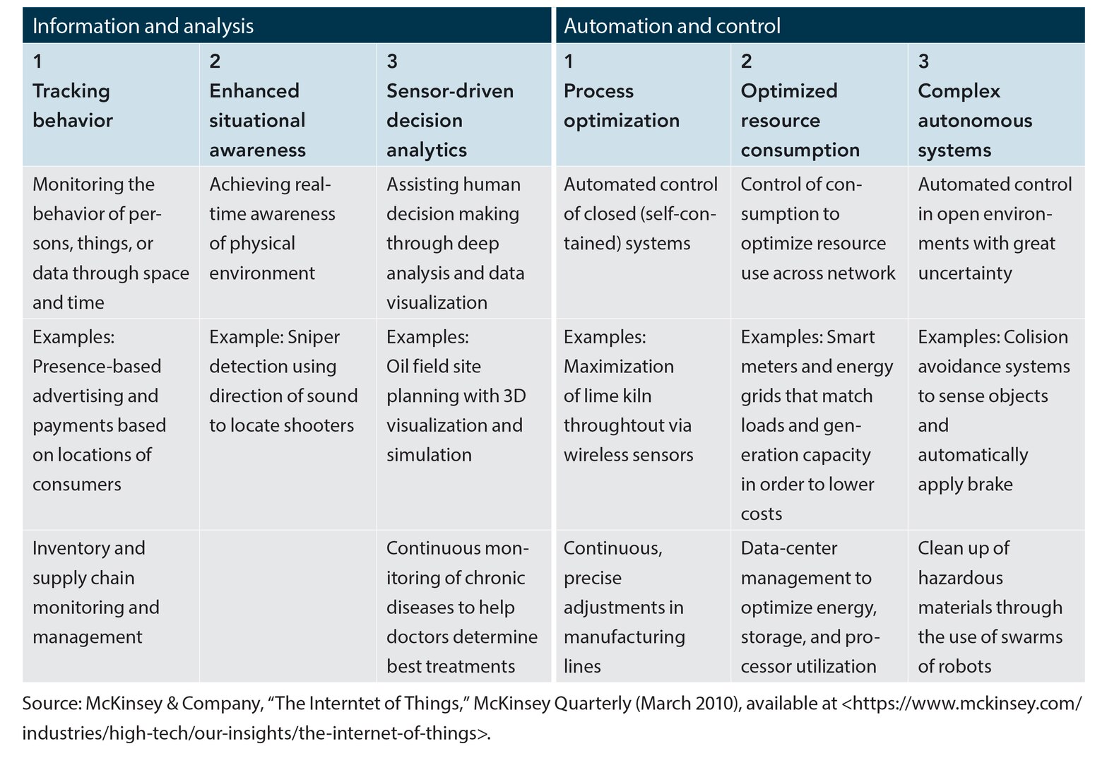 Figure 5. IoT Device Application Framework.