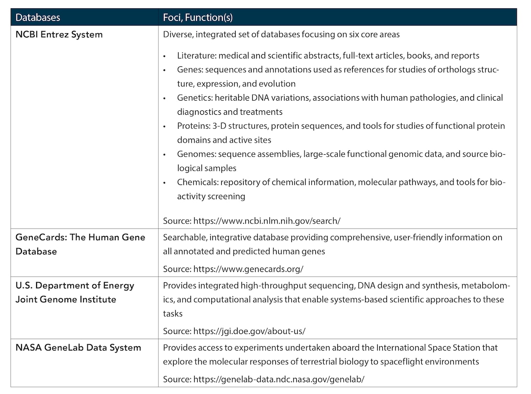 Table 2. Public Databases Used for Retrieving Biological Information