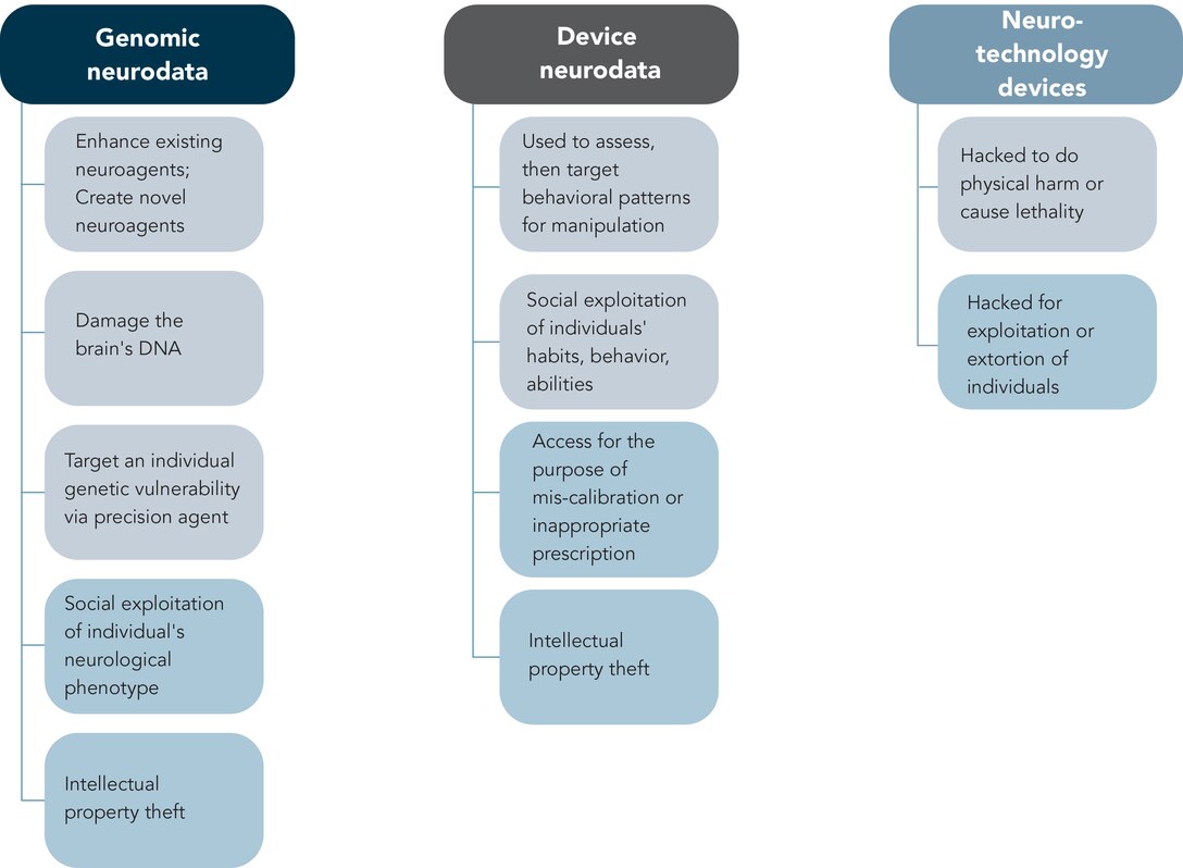 Figure 2. Risks