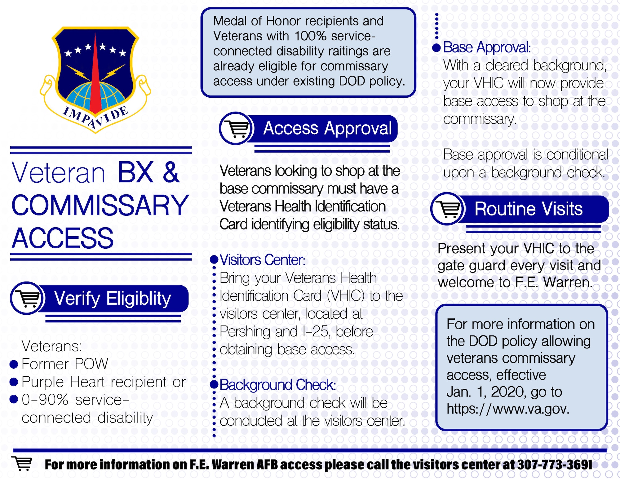 The Veteran access graphic was created to infom the local community of DOD policy changes, allowing Veterans with a service-related disability commissary privileges Jan. 1, 2020, on F.E. Warren Air Force Base, Wyo. (Air Force graphic by SrA Abbigayle Williams)