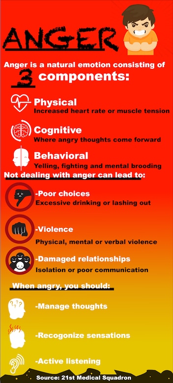 SCHRIEVER AIR FORCE BASE, Colo. — Anger is a natural response when people feel someone is wronged. Managing anger is a skill attained with practice, patience and time that can be utilized to create a growing opportunity. (U.S. Air Force Graphic by Staff Sgt. Matthew Coleman-Foster)