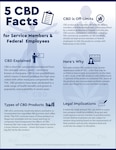 CBD is becoming omnipresent, found in health, beauty, food and pet products. While it doesn't cause the "high" of marijuana, it can trigger a positive drug test and result in disciplinary action for service members.