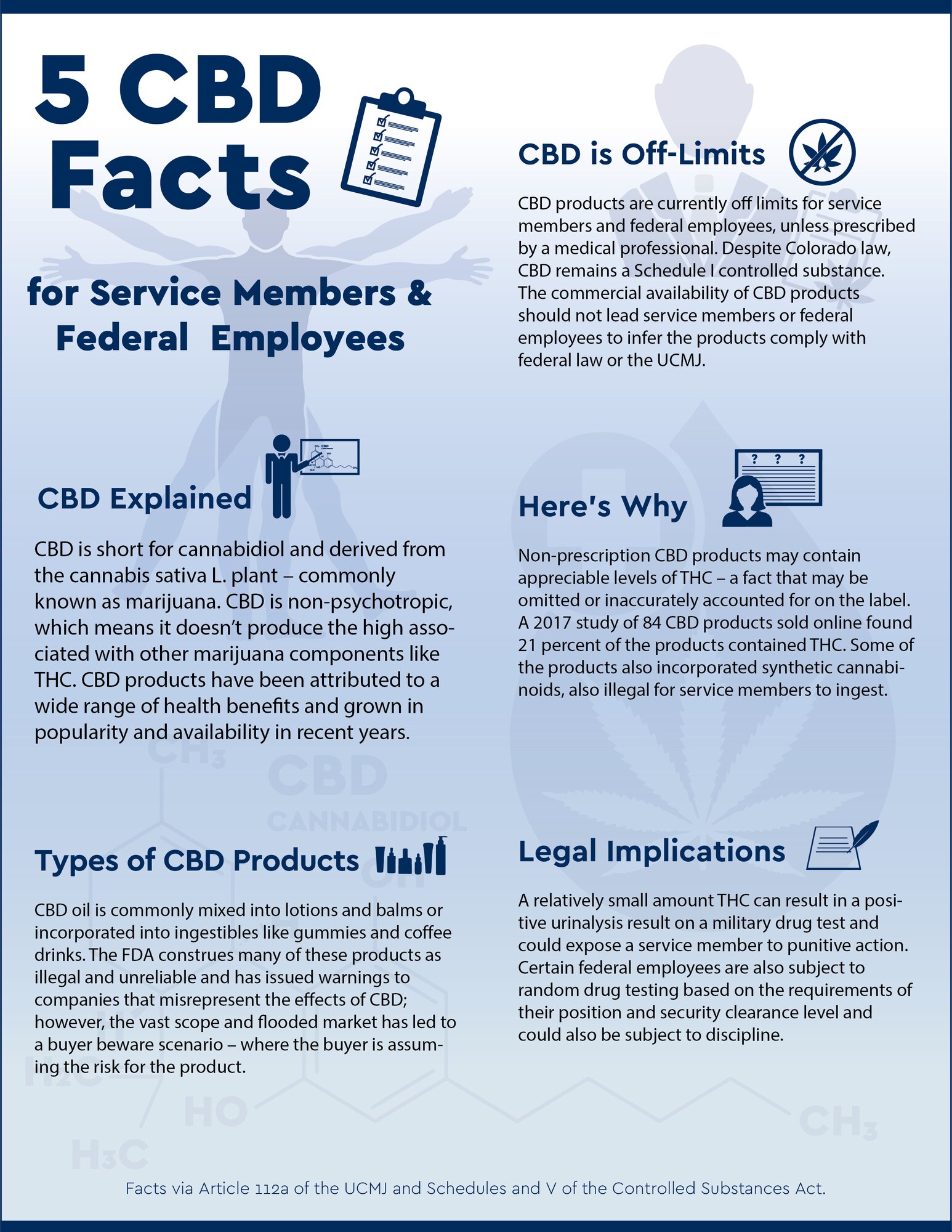 Cannabidiol oil (CBD) is becoming omnipresent, found in health, beauty, food and pet products. While it doesn't cause the "high" of marijuana, it can trigger a positive drug test and result in disciplinary action for service members. (U.S. Air National Guard graphic by Staff Sgt. Tony Harp)