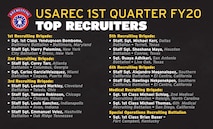 List of top recruiters for 1st quarter in fiscal year 2020.