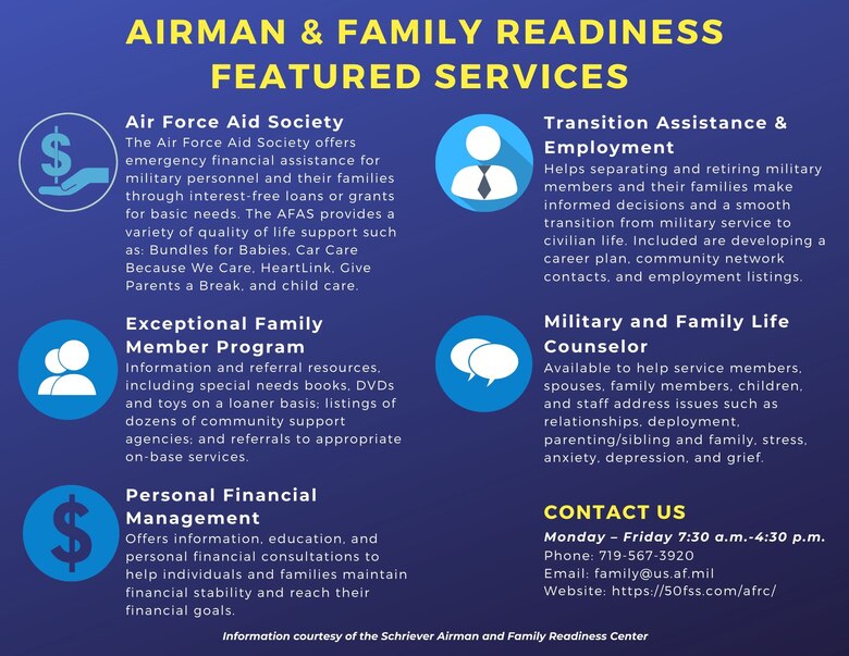 Graphic that summarizes five Airman and Family Readiness Center programs.
