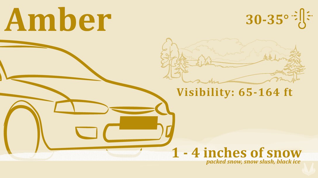 Road Condition Amber at Ramstein Air Base represents mild to severe road conditions. During inclement weather, some of the typical conditions that may call for a change to Amber are temperatures of 30 - 35 degrees Fahrenheit, one to four inches of snow, packed snow, snow slush, black ice, and reduced visibility of 65-164 feet.