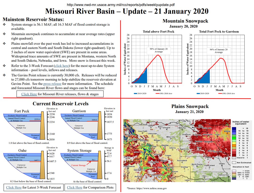 System storage is 56.1 MAF; all 16.3 MAF of flood control storage is available.
Mountain snowpack continues to accumulate at near average rates (upper right quadrant).
Plains snowfall over the past week has led to increased accumulations in central and eastern North and South Dakota (lower right quadrant). Up to 5 inches of snow water equivalent (SWE) are present in some areas.
Widespread trace amounts of SWE are present in Montana, western North and South Dakota, Nebraska, and Iowa. More snow is forecast this week.
The Gavins Point release is currently 30,000 cfs. Releases will be reduced to 27,000 cfs tomorrow morning to help stabilize the reservoir elevation at Gavins Point.