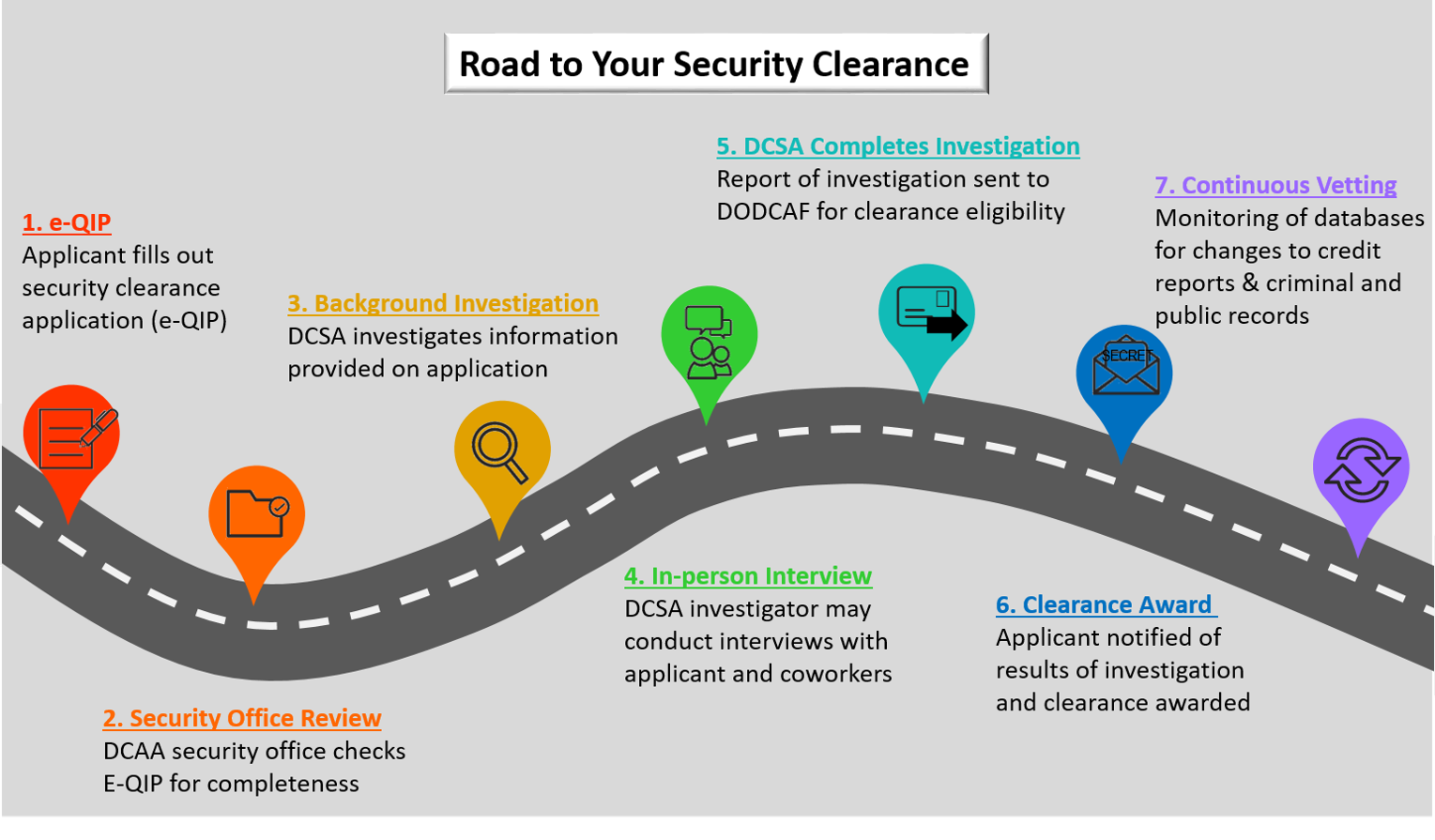 ¿Qué se verifica para la autorización de SC?