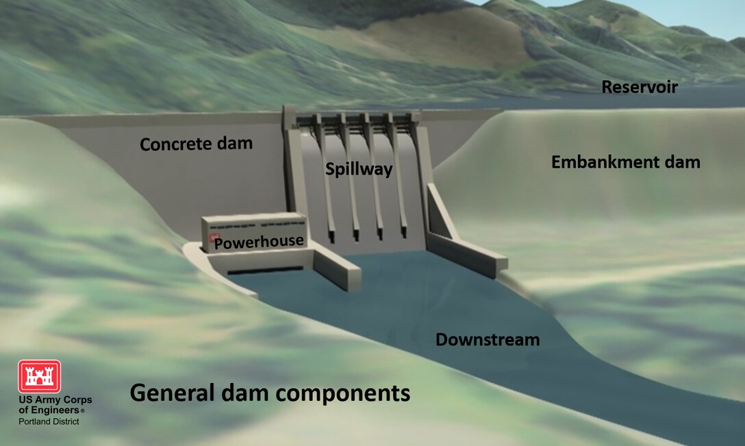 Dam Safety graphics