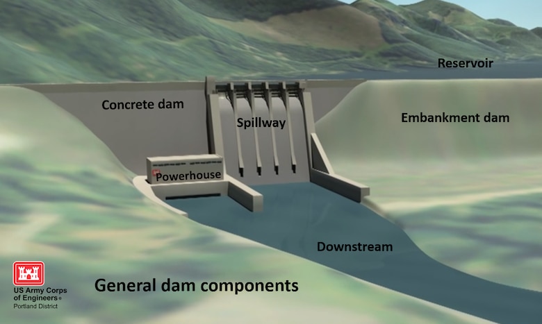 Dam Safety graphics