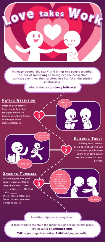 This graphic compliments an article written by Ramstein's Family Advocacy treatment manager.