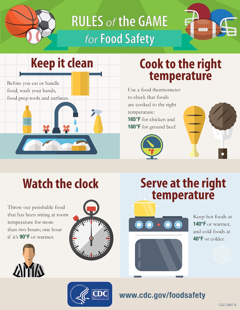 Refrigerator Temperature Gauge-card, Food Safety