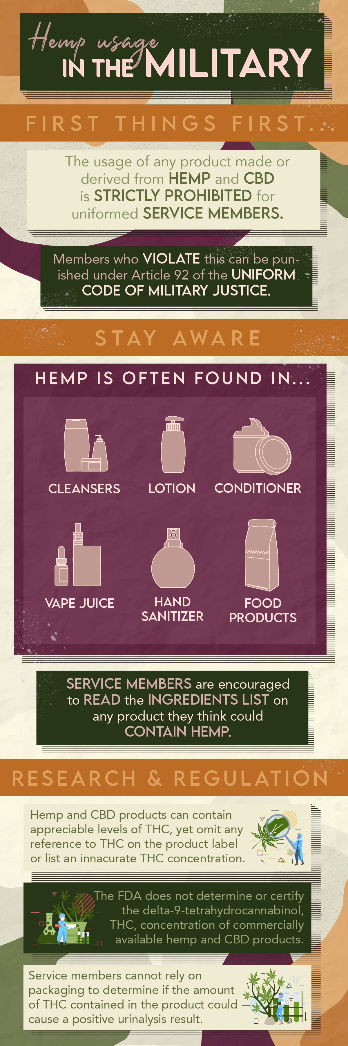 Cbd Military