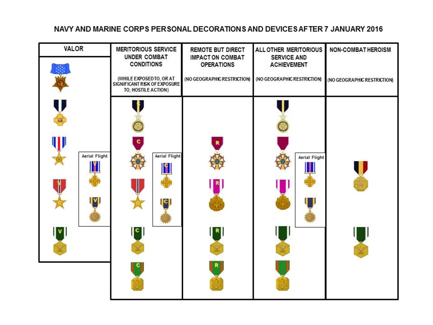 Navy Implements Changes to Devices on Awards > United States Navy