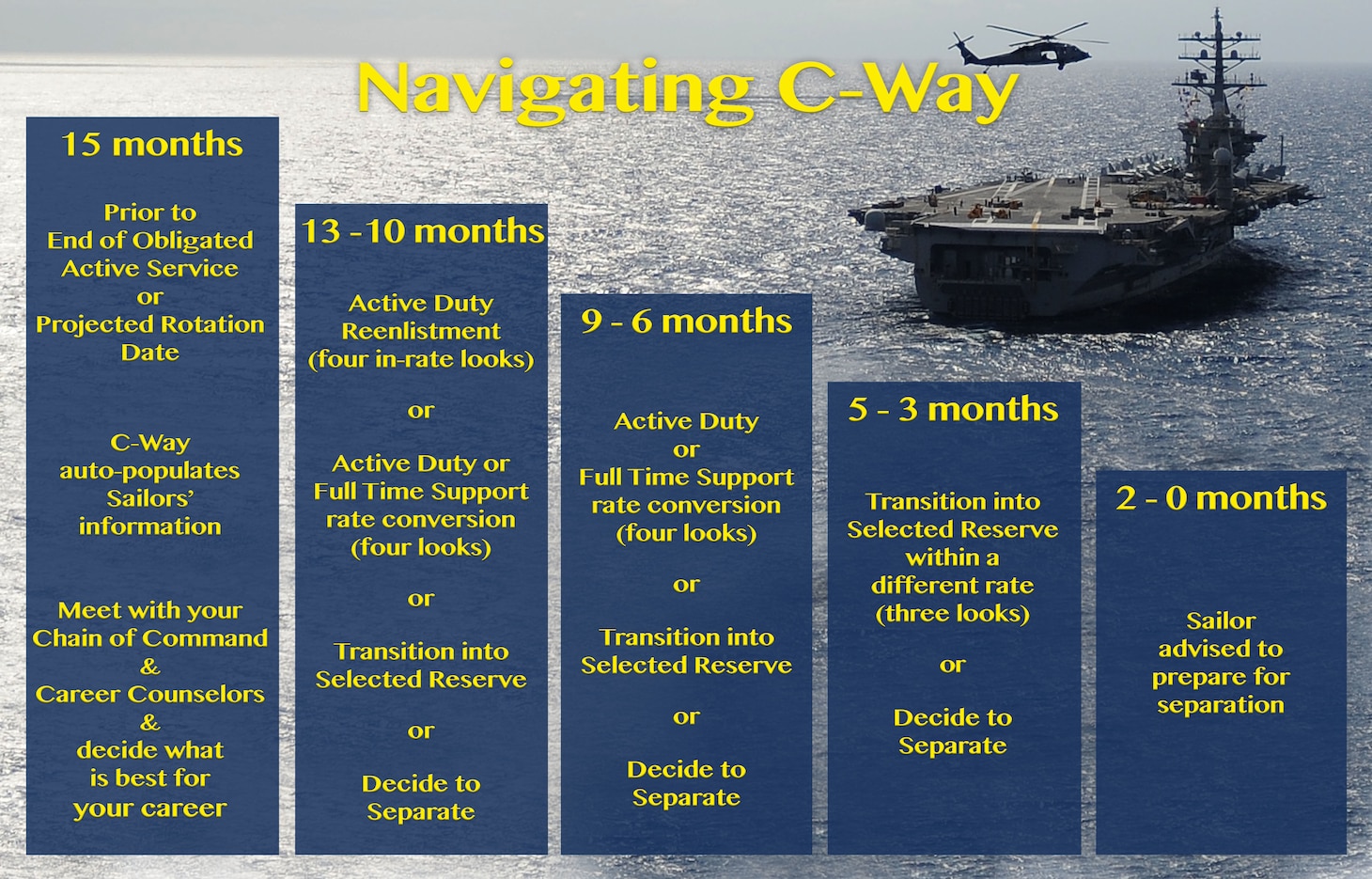 navigating-c-way-a-sailor-s-guide-united-states-navy-display