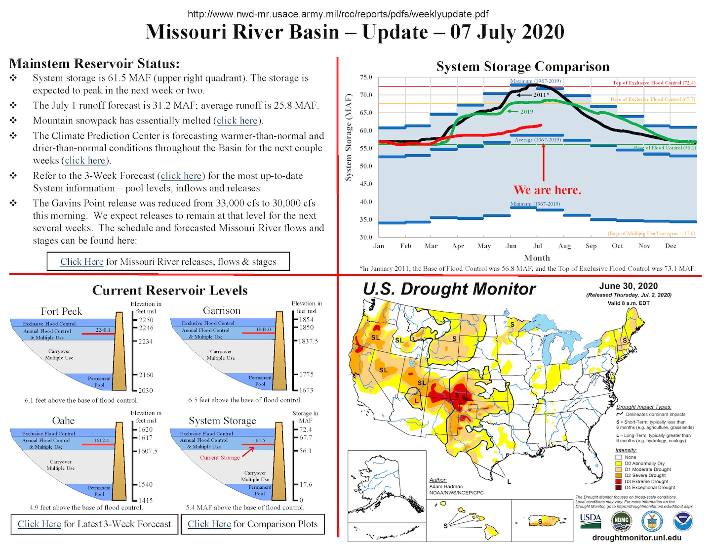System storage is 61.5 MAF (upper right quadrant). The storage is expected to peak in the next week or two.
The July 1 runoff forecast is 31.2 MAF; average runoff is 25.8 MAF.
Mountain snowpack has essentially melted.
The Climate Prediction Center is forecasting warmer-than-normal and drier-than-normal conditions throughout the Basin for the next couple weeks.
Refer to the 3-Week Forecast for the most up-to-date System information –pool levels, inflows and releases.
The GavinsPoint release was reduced from 33,000 cfsto 30,000 cfs this morning. We expect releases to remain at that level for the next several weeks.