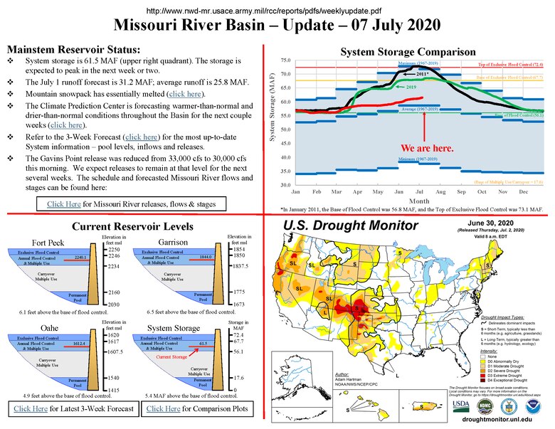 System storage is 61.5 MAF (upper right quadrant). The storage is expected to peak in the next week or two.
The July 1 runoff forecast is 31.2 MAF; average runoff is 25.8 MAF.
Mountain snowpack has essentially melted.
The Climate Prediction Center is forecasting warmer-than-normal and drier-than-normal conditions throughout the Basin for the next couple weeks.
Refer to the 3-Week Forecast for the most up-to-date System information –pool levels, inflows and releases.
The GavinsPoint release was reduced from 33,000 cfsto 30,000 cfs this morning. We expect releases to remain at that level for the next several weeks.