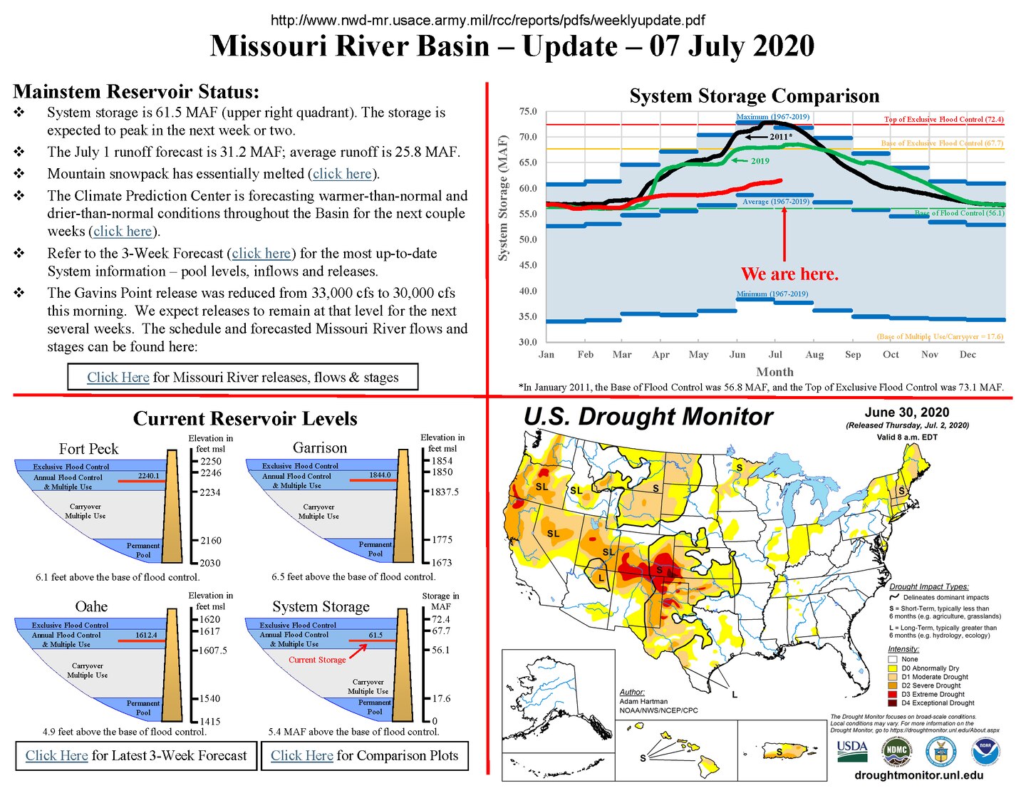 System storage is 61.5 MAF (upper right quadrant). The storage is expected to peak in the next week or two.
The July 1 runoff forecast is 31.2 MAF; average runoff is 25.8 MAF.
Mountain snowpack has essentially melted.
The Climate Prediction Center is forecasting warmer-than-normal and drier-than-normal conditions throughout the Basin for the next couple weeks.
Refer to the 3-Week Forecast for the most up-to-date System information –pool levels, inflows and releases.
The GavinsPoint release was reduced from 33,000 cfsto 30,000 cfs this morning. We expect releases to remain at that level for the next several weeks.