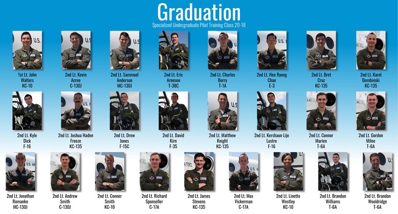A graphic displaying Laughlin's pilot graduates in a yearbook format.