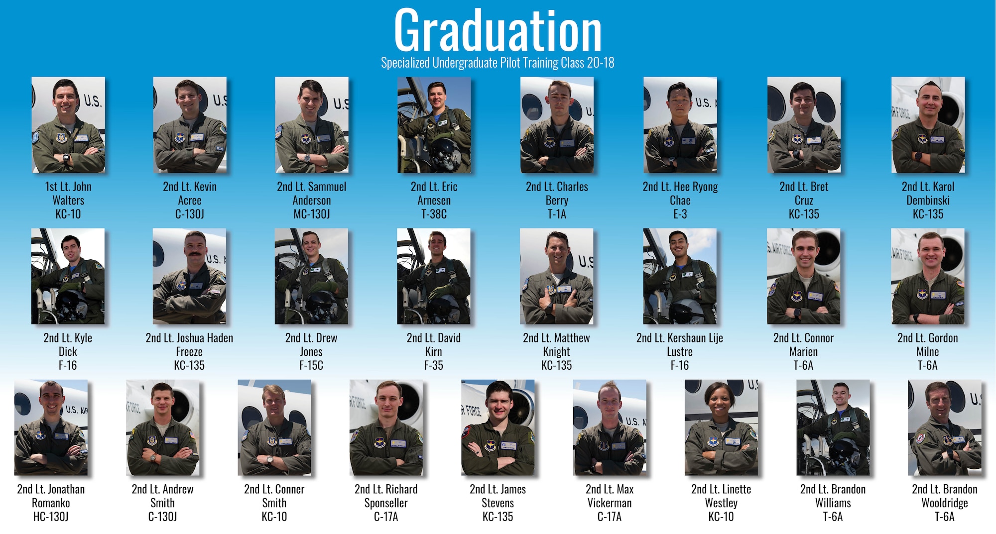 A graphic displaying Laughlin's pilot graduates in a yearbook format.