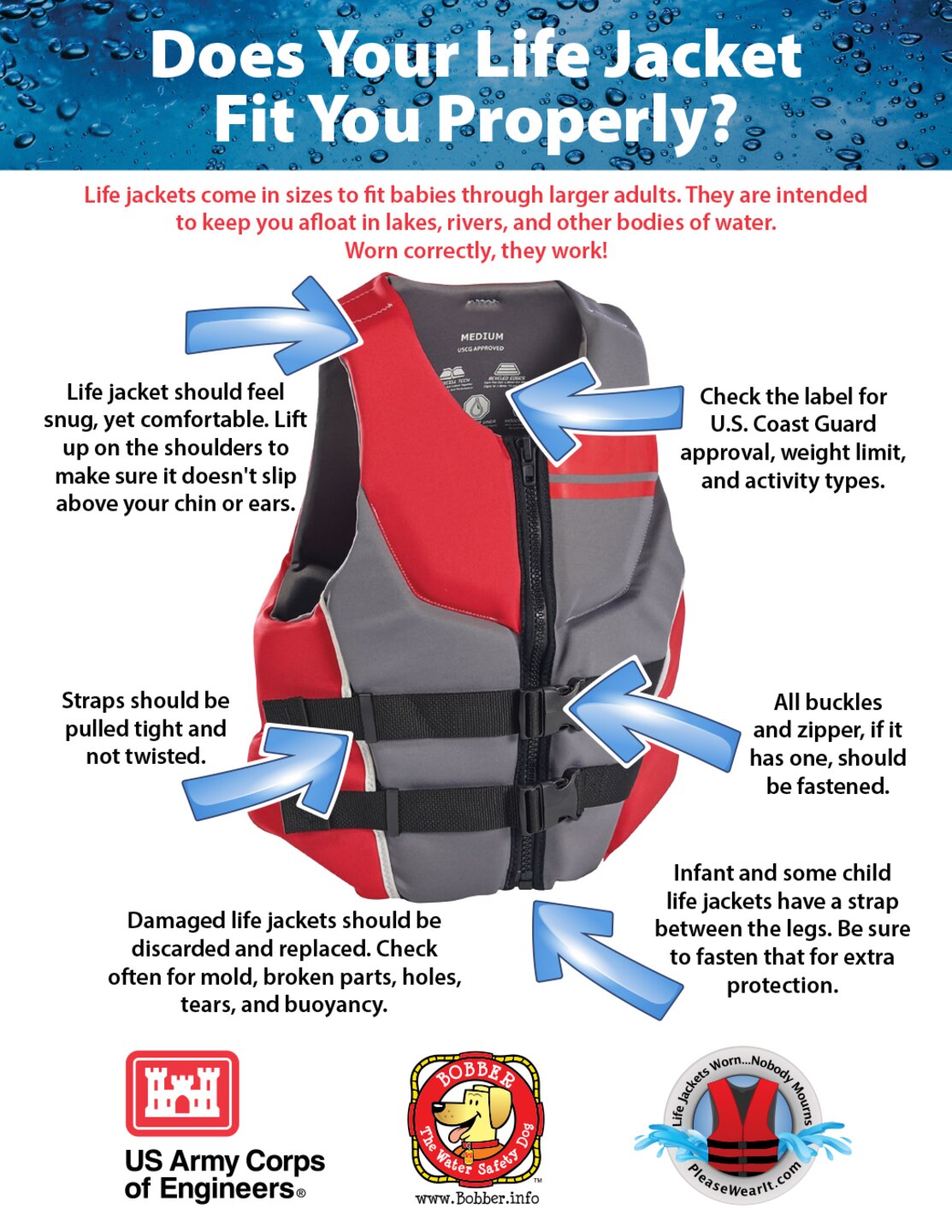 You must make sure that each life jacket fits its wearer properly. It must fit snugly, yet comfortable. After putting it on, pull up on the shoulders to ensure it doesn’t slip above your chin or ears. #USACEeducates @PleaseWearIt
