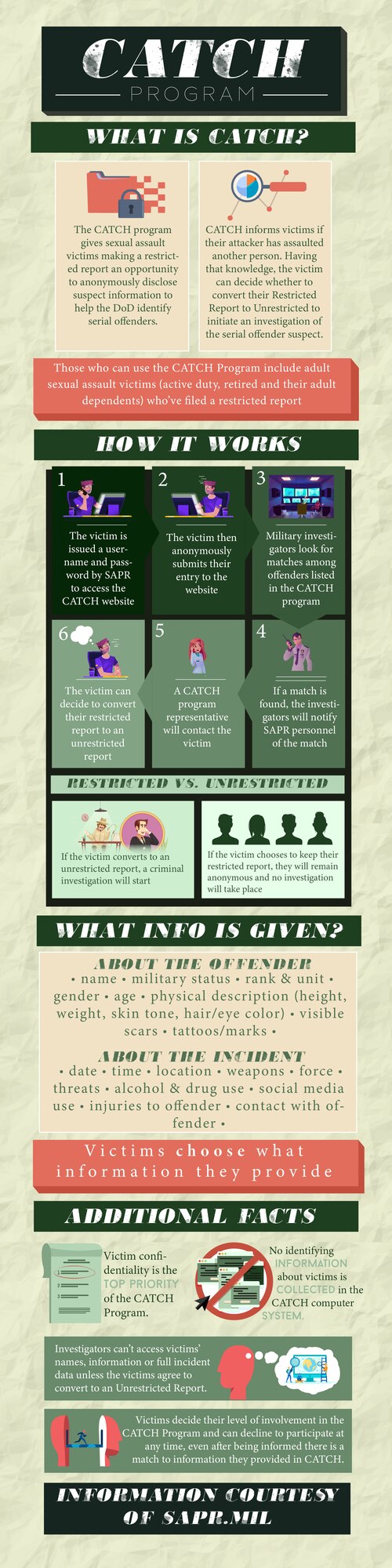 The Catch a Serial Offender (CATCH) program gives sexual assault victims making a restricted report the opportunity to anonymously disclose suspect information to help the Department of Defense identify serial offenders. CATCH allows adult sexual assault victims (active duty, retired and their adult dependents) to discover if their attacker may have also assaulted another person, and having that knowledge, decide whether to convert their restricted report to unrestricted to initiate an investigation of the serial offender suspect. (U.S. Air Force graphic by Airman 1st Class Amanda Lovelace)