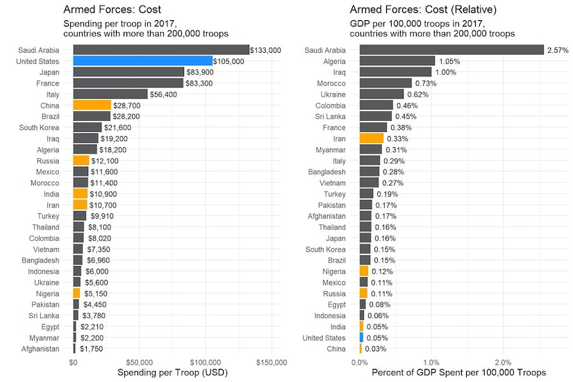 An Expanded View of Cost Imposition: Application to Personnel and ...