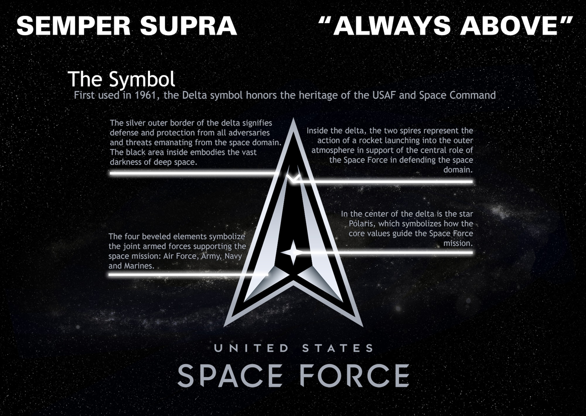 The U.S Space Force released its logo and motto, Semper Supra (Always Above), July 22, 2020 at the Pentagon, D.C. The logo and motto honor the heritage and history of the U.S. Space Force.