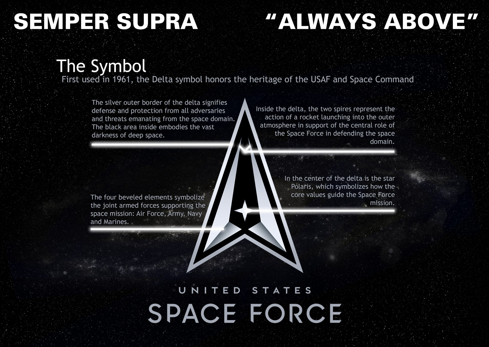AFA Branding Guide & Logos  Air & Space Forces Association