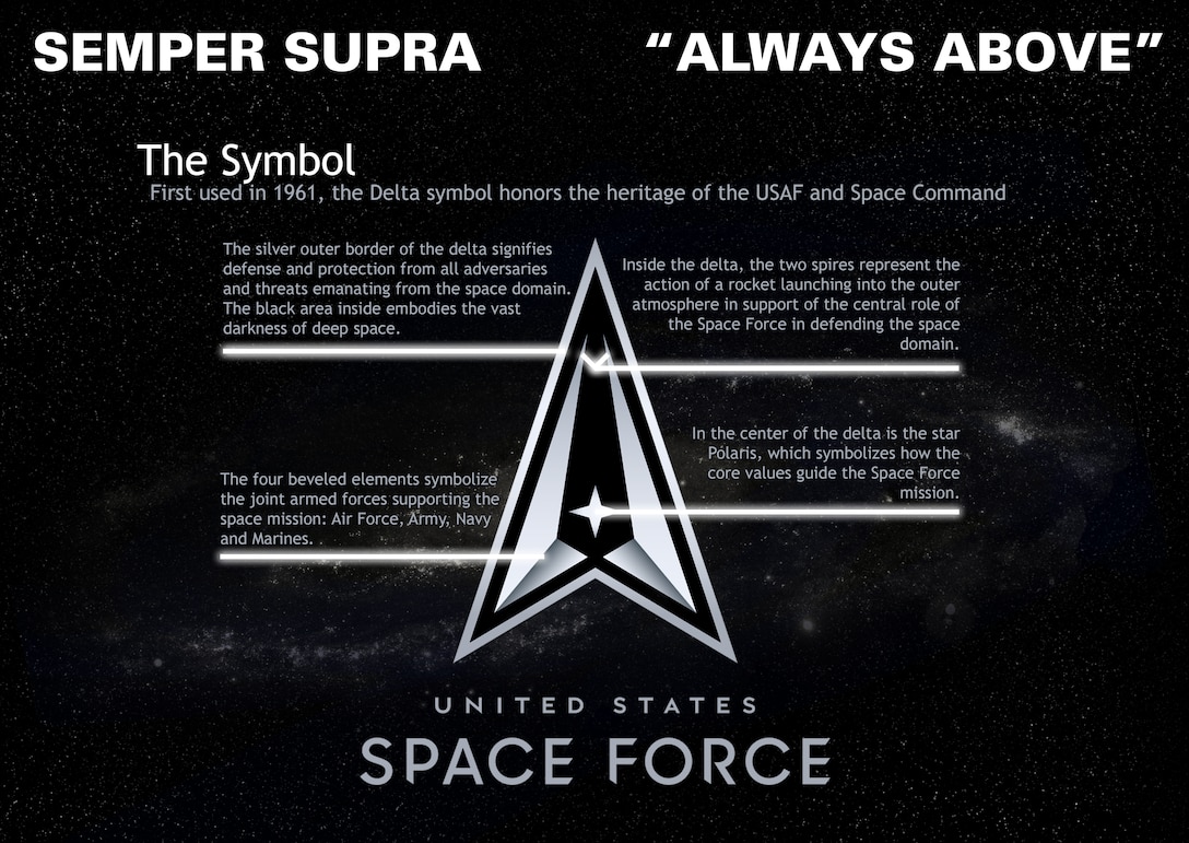 The U.S Space Force released its logo and motto, Semper Supra (Always Above), July 22, 2020 at the Pentagon, D.C. The logo and motto honor the heritage and history of the U.S. Space Force.