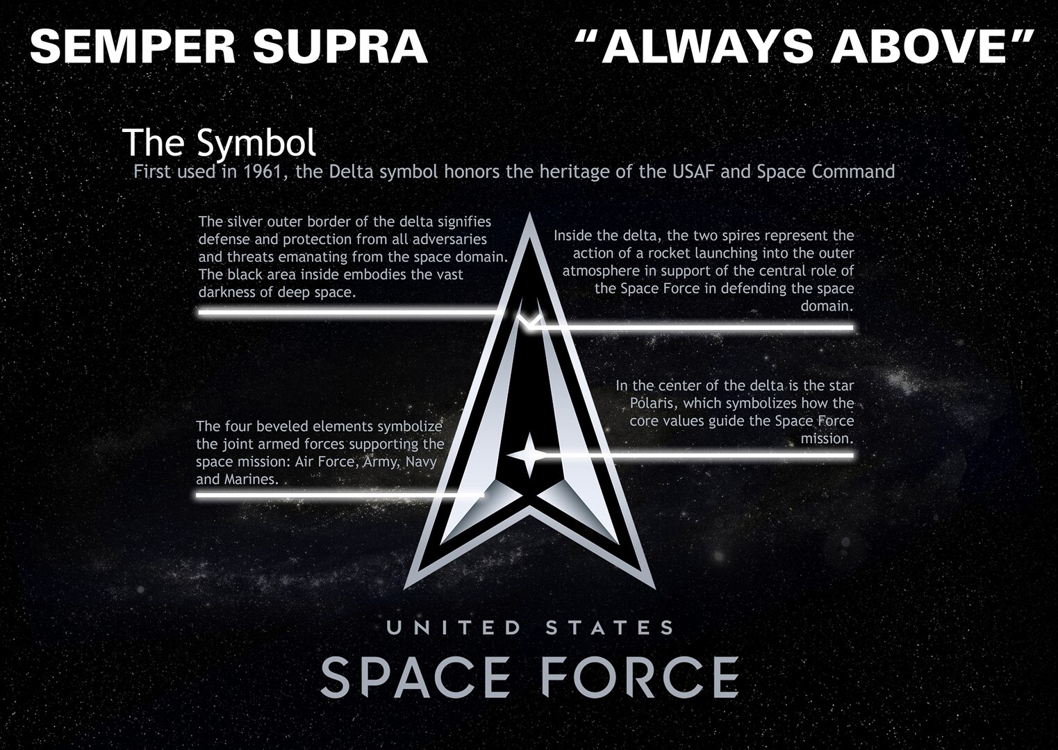 The U.S Space Force released its logo and motto, Semper Supra (Always Above), July 22. The logo and motto honor the heritage and history of the U.S. Space Force.