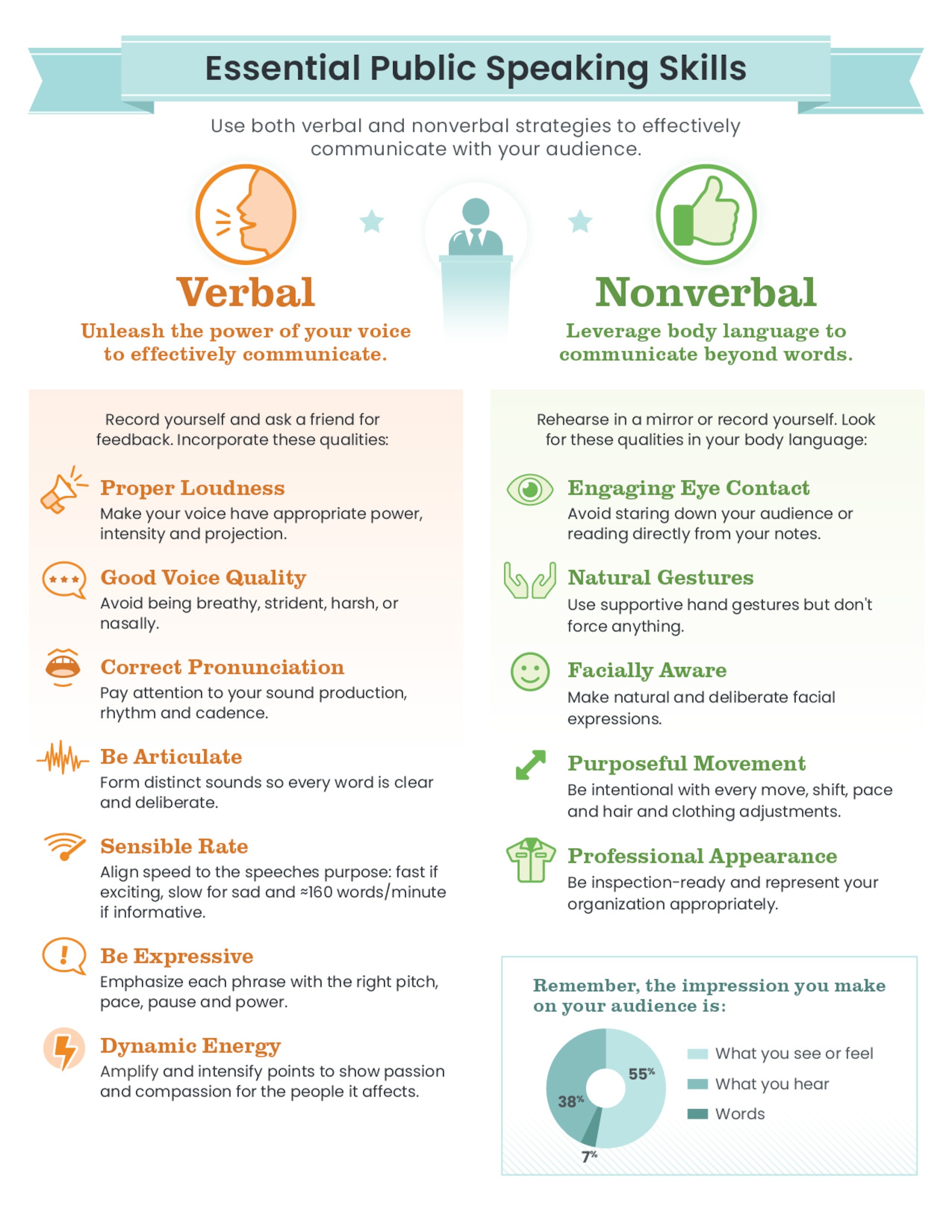 Types Of Communication Verbal And Nonverbal