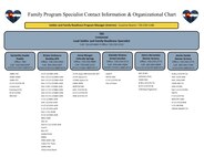 FPS ORG CHART CONTACT INFO - 2020.PDF