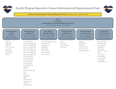 FPS ORG CHART CONTACT INFO - 2020.PDF