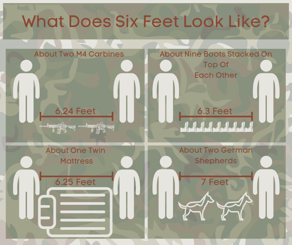 What does 6 feet look like? > Scott Air Force Base > Article Display
