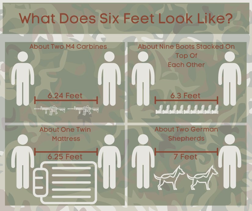 What does 6 feet look like? > Scott Air Force Base > News