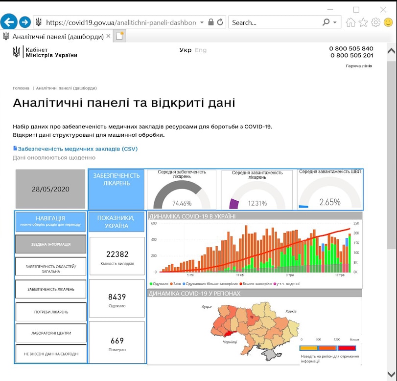 Screenshot of Ukrainian COVID-19 tracking.
