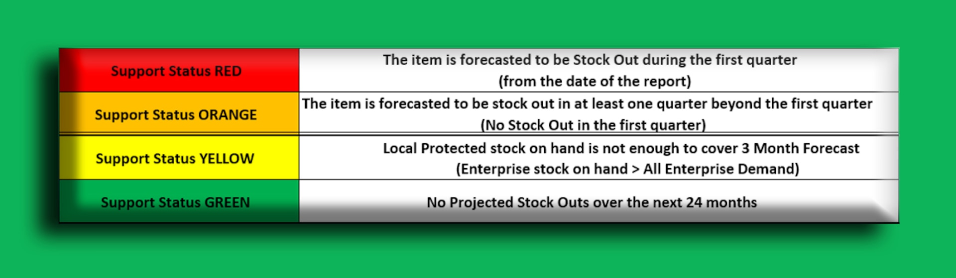 Supply chain analysis tool helps teams solve problems before they arise