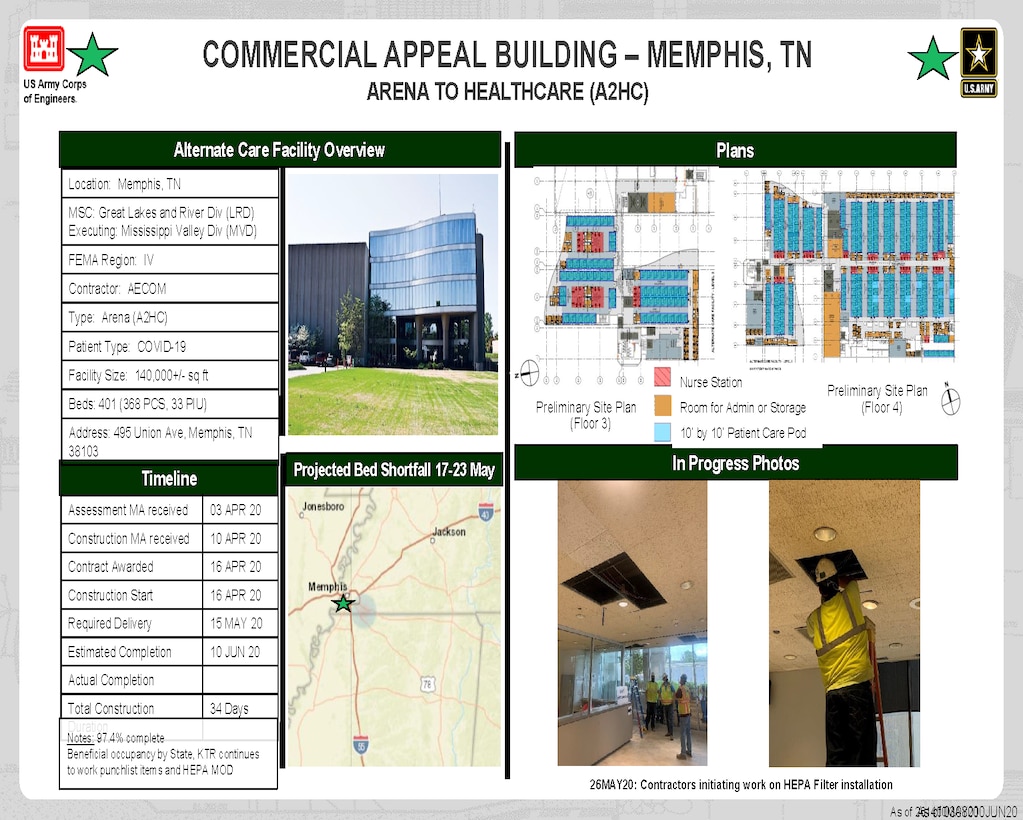 U.S. Army Corps of Engineers Alternate Care Site Construction at Commercial Appeal Building in Memphis, TN in response to COVID-19. June 3, 2020 Update.