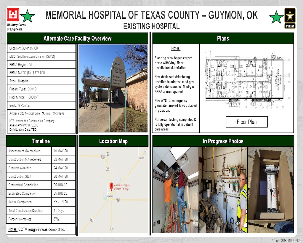 U.S. Army Corps of Engineers Alternate Care Site Construction at Memorial Hospital of Texas County in Guymon, OK in response to COVID-19. June 3, 2020 Update.