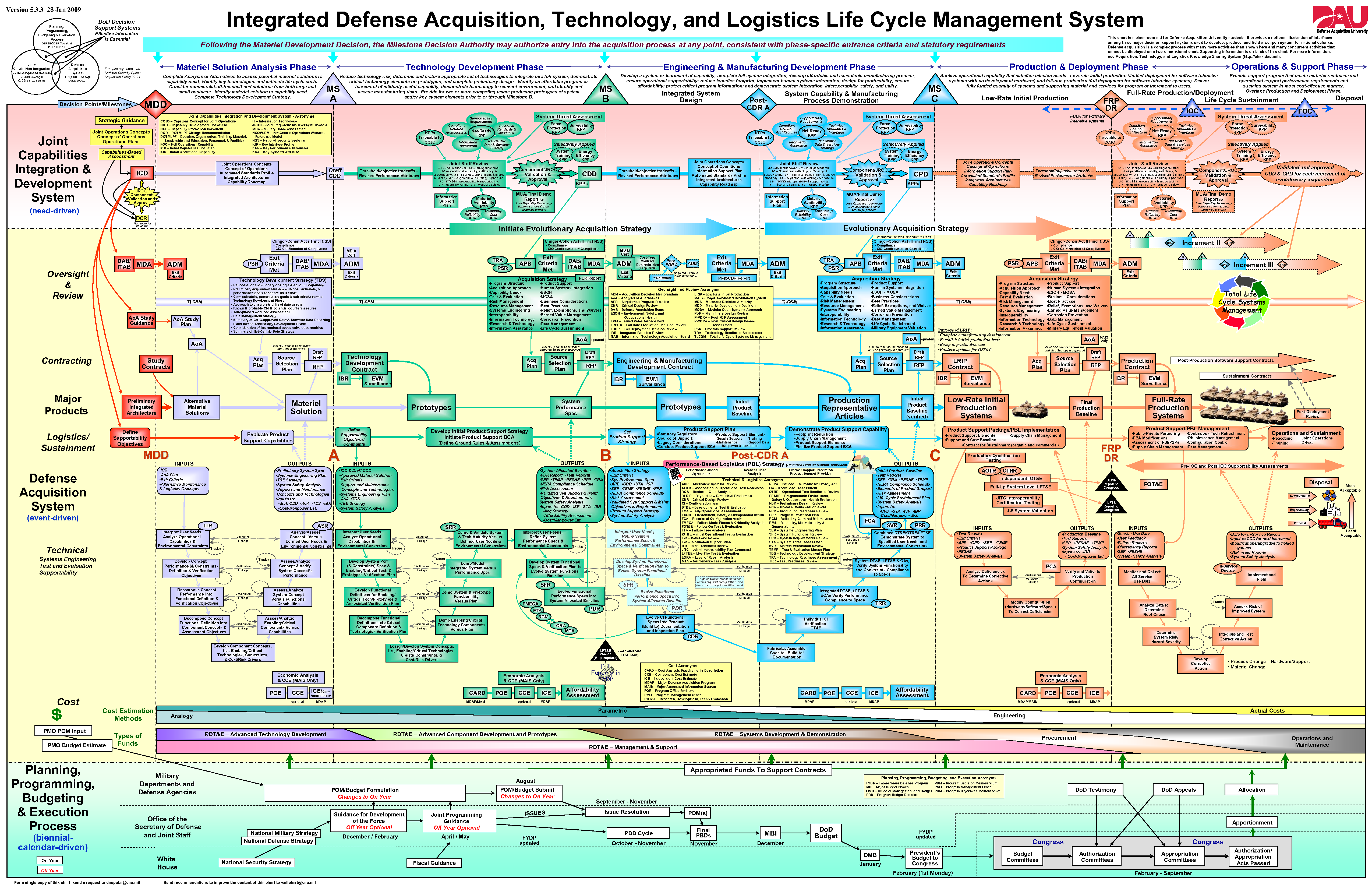 Future Military Space: From Procurement to the Tactical Fight > Air  University (AU) > Wild Blue Yonder