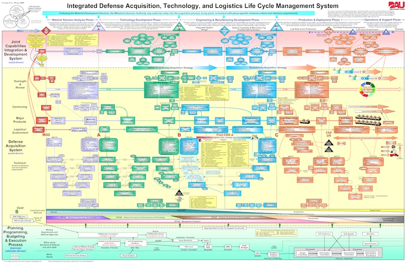 Future Military Space: From Procurement to the Tactical Fight > Air ...