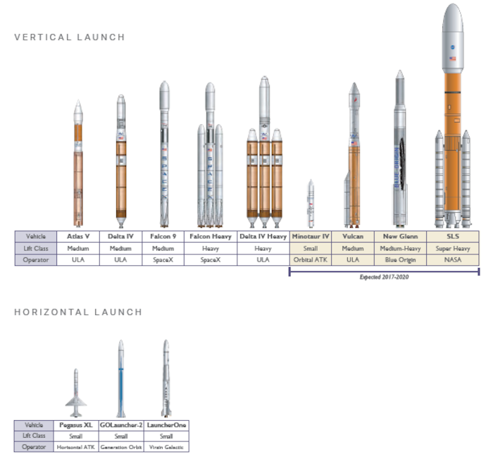 US launch vehicles
