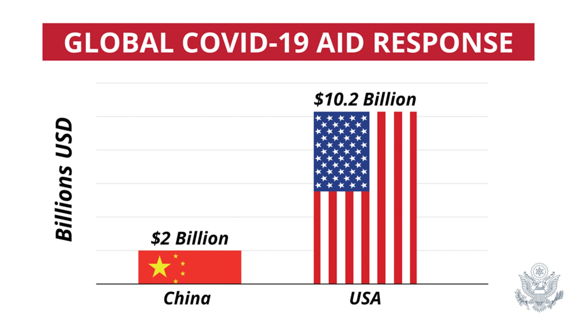 Covid 19 China S Chernobyl China S Berlin Airlift Or Neither Washington Headquarters Services News Display