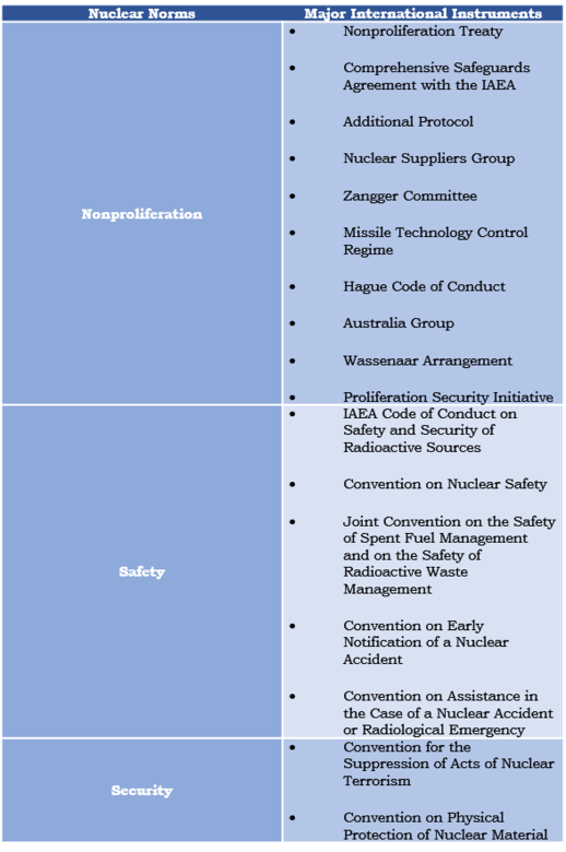 Exporting Nuclear Norms: Japan and South Korea in the International ...