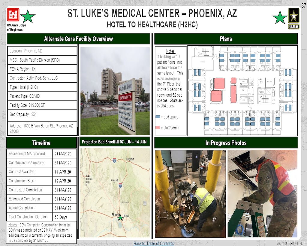 U.S. Army Corps of Engineers Alternate Care Site Construction at St. Luke's Medical Center in Phoenix, AZ in response to COVID-19. June 8, 2020 Update.